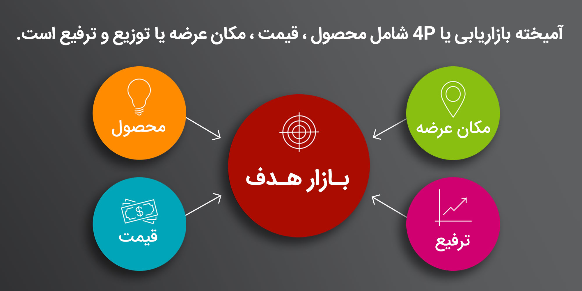 4P marketing model