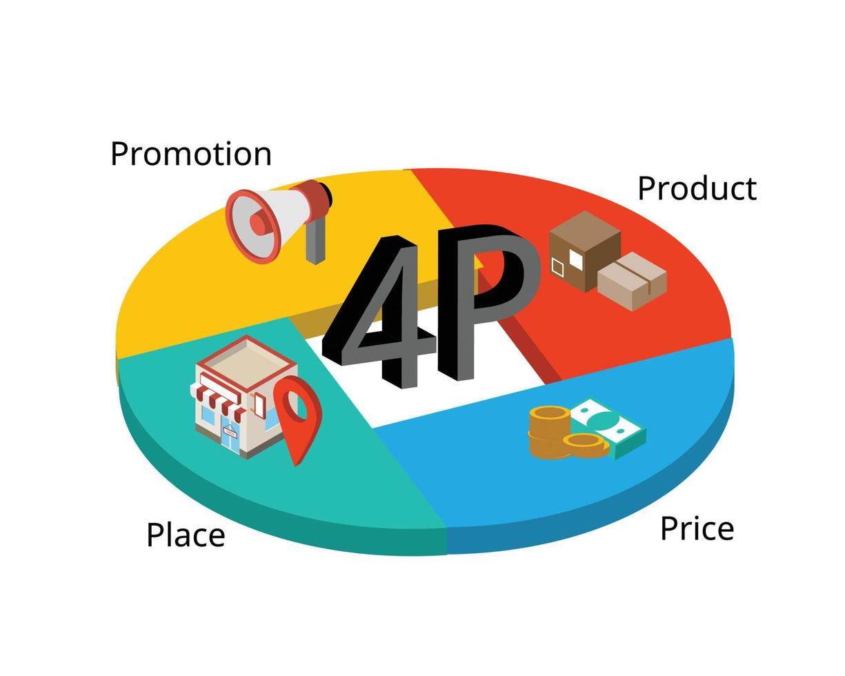 4p marketing model for product price place and promotion vector