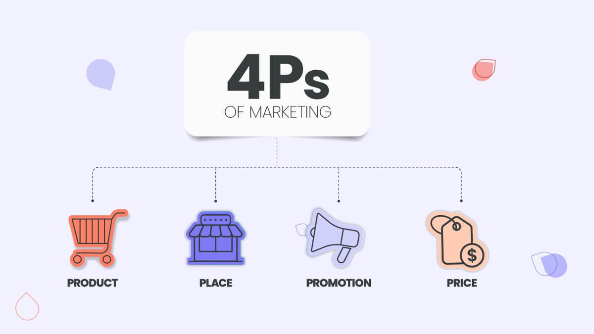 63513e659e21d6e7dd666b3a marketing mix 4ps of marketing 92cbac2598b46b31ce0acb83af4920c3 2000