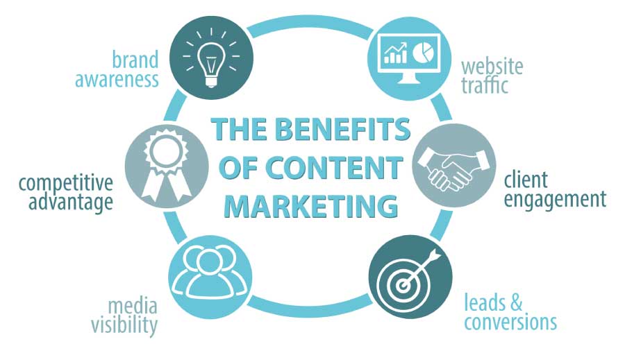 Content Marketing مزایا