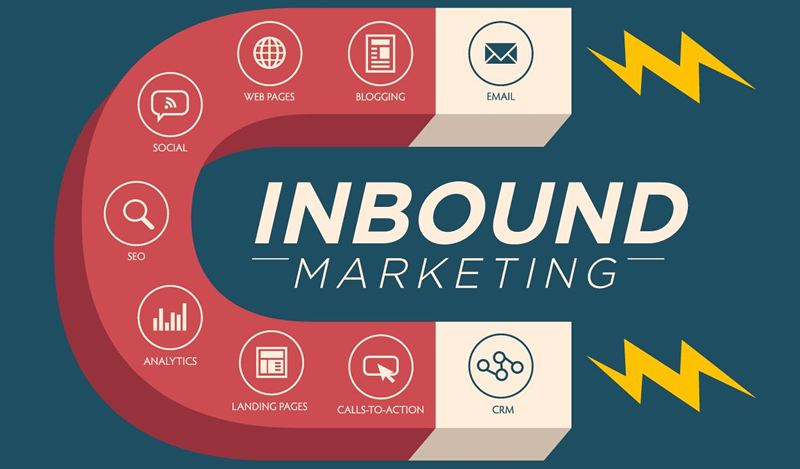 Inbound marketing 4 800 1 1 e1745649835681