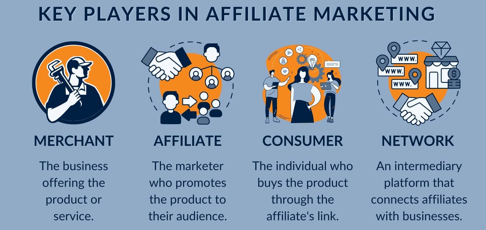 Key Players in Affiliate Marketing Graphic 1 e1746084581512