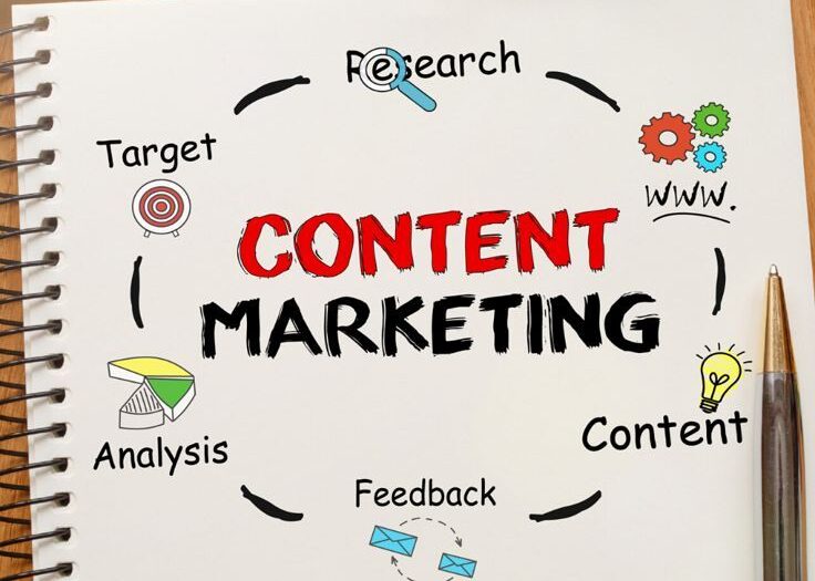 Need a content marketing strategy that gets results Here are some tips and ideas to inspire you e1746009553848
