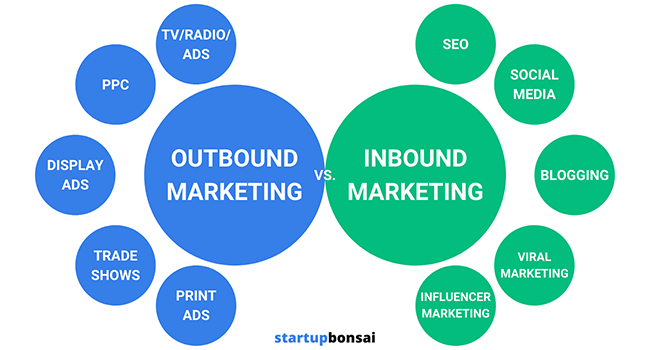 Outbound vs Inbound Marketing Custom Image 1 1