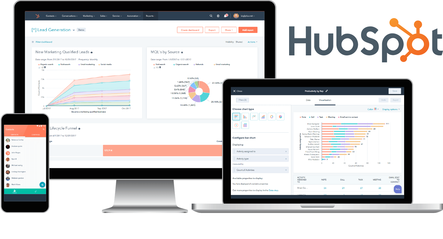 hubspot بازاریابی
