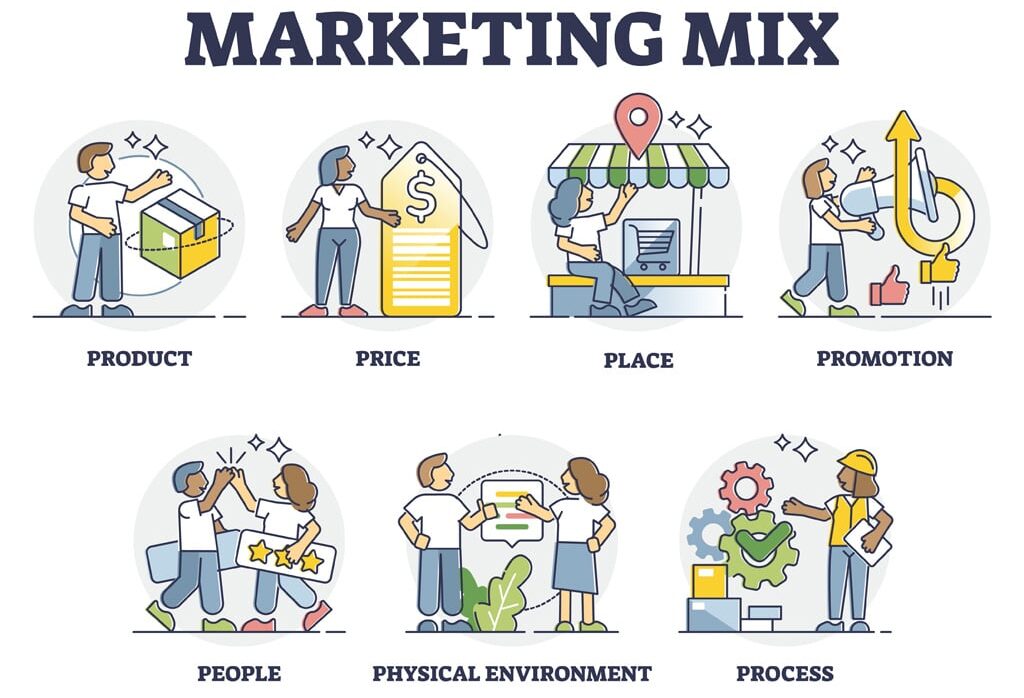 marketing mix e1746087234347